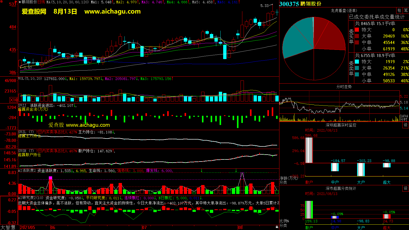 鹏翎股份(300375)大智慧超赢数据
