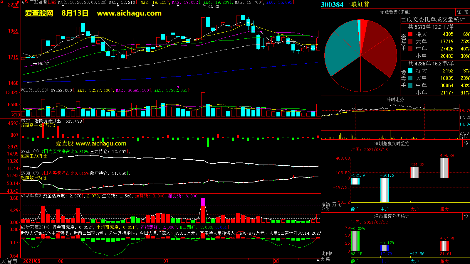 三联虹普(300384)大智慧超赢数据