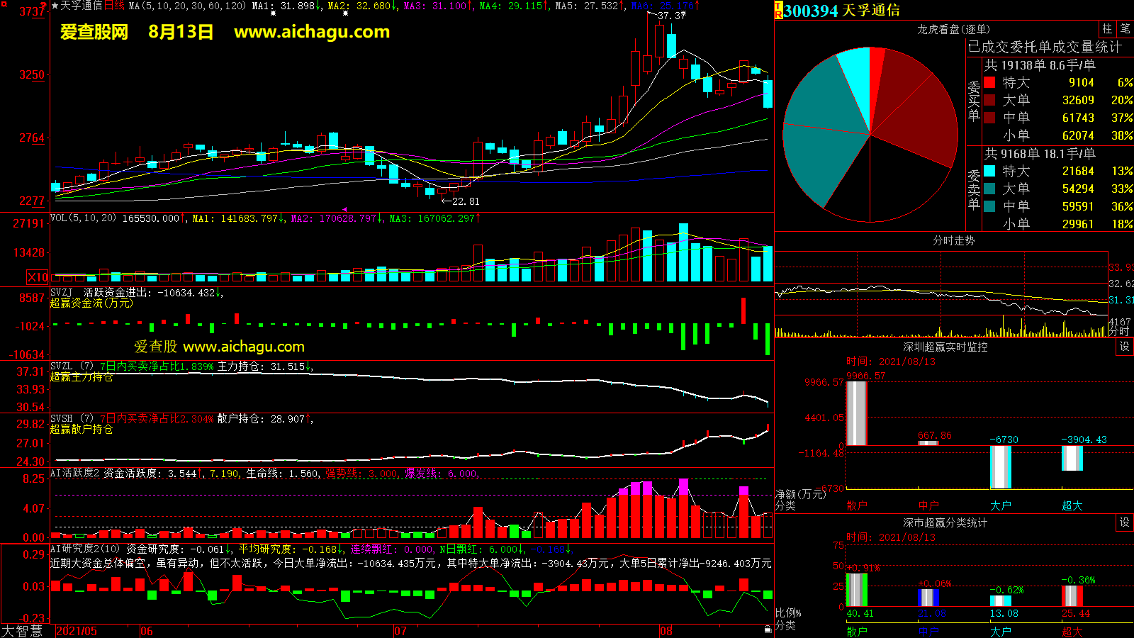 天孚通信(300394)大智慧超赢数据