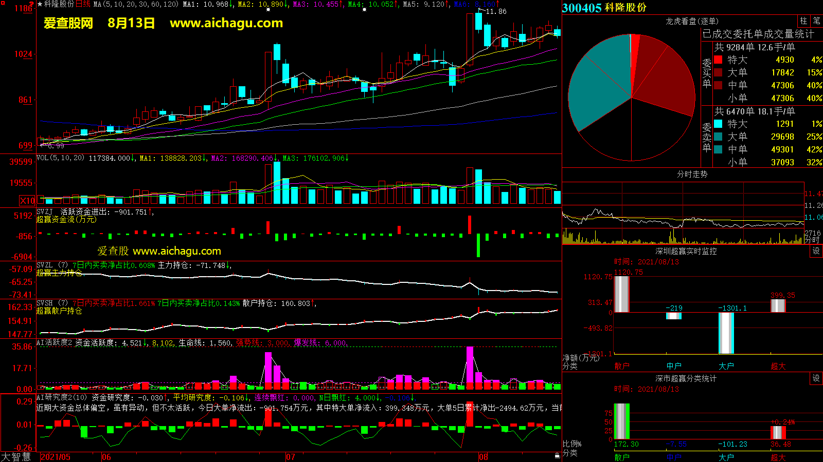 科隆股份(300405)大智慧超赢数据
