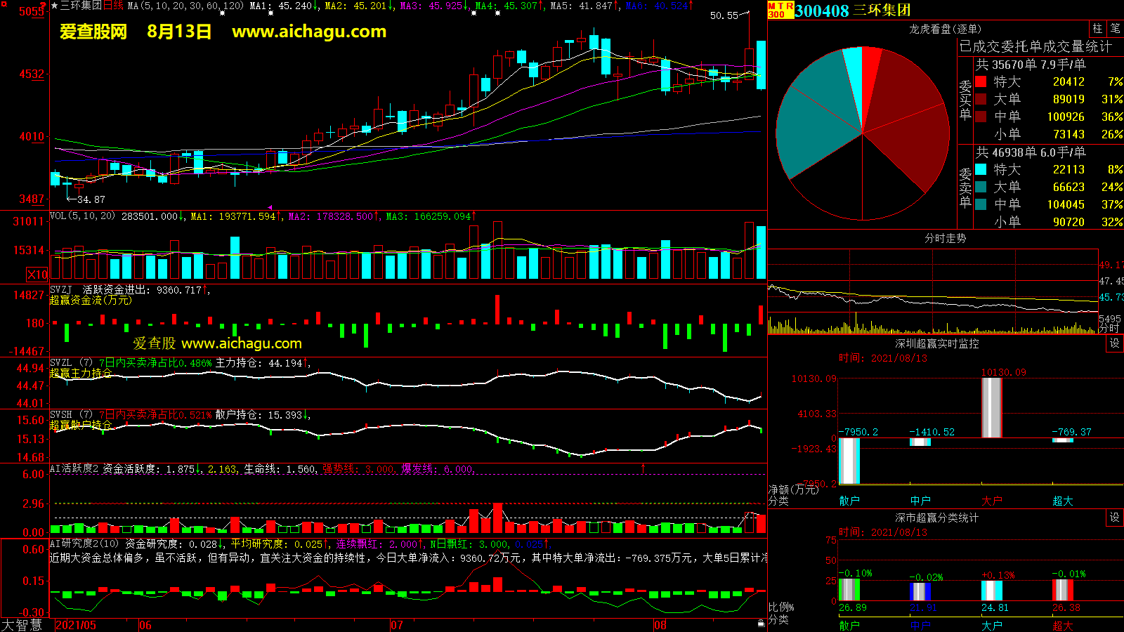 三环集团(300408)大智慧超赢数据