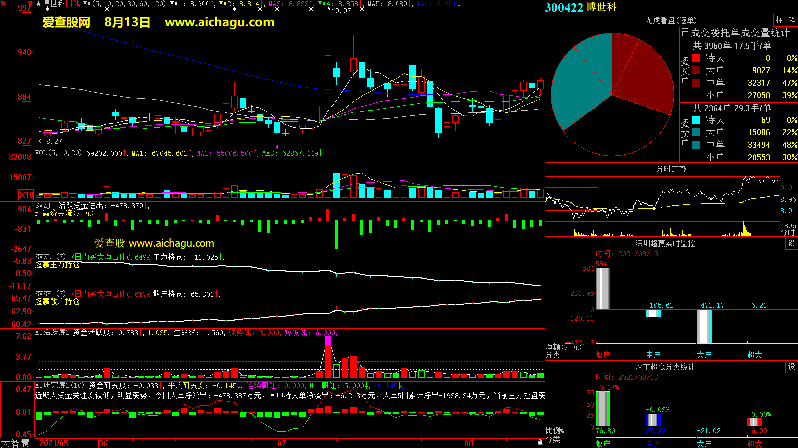 博世科(300422)大智慧超赢数据