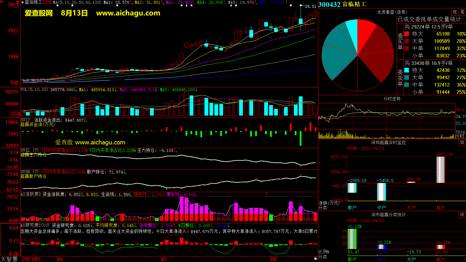 富临精工(300432)大智慧超赢数据