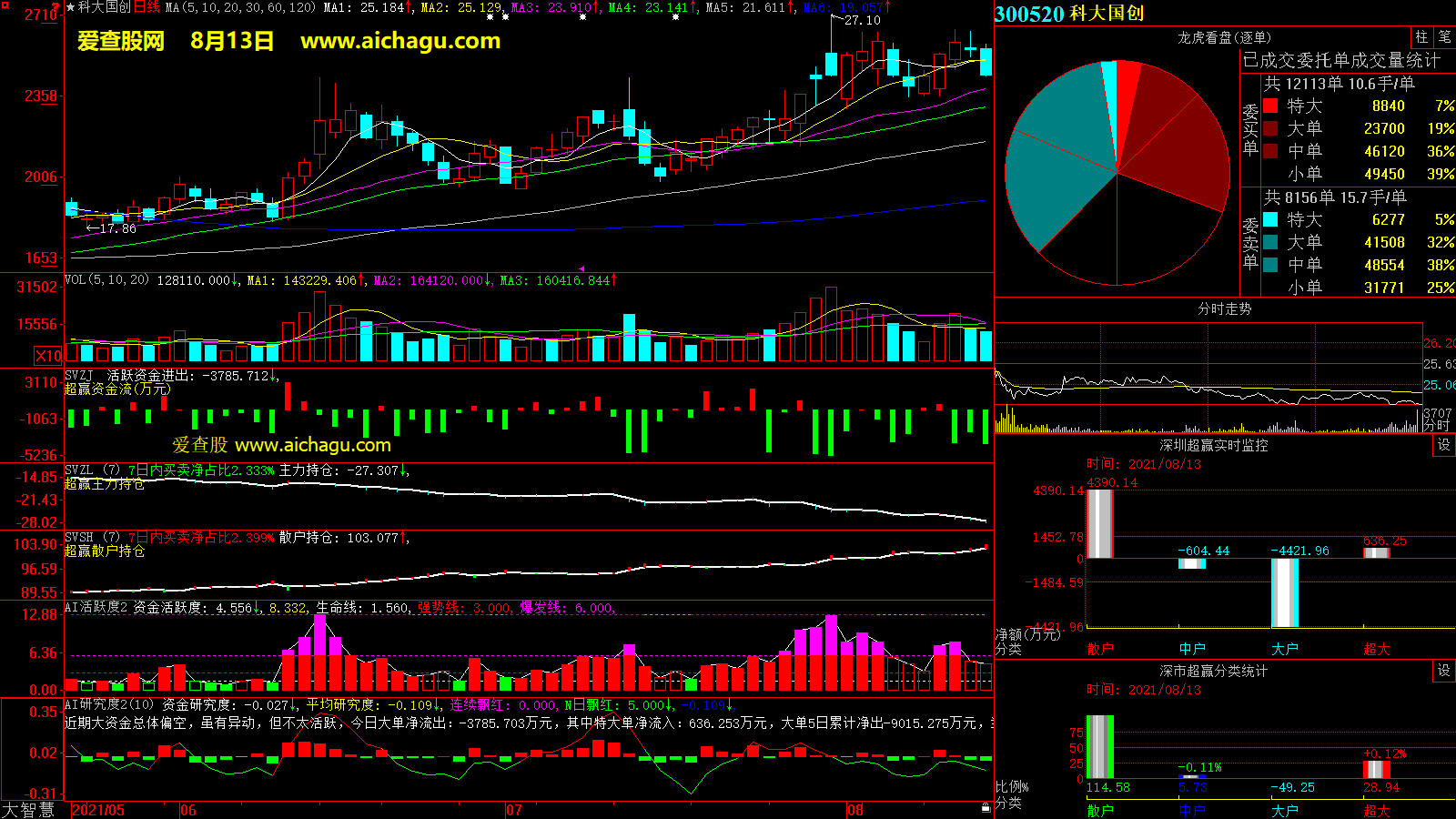 科大国创(300520)大智慧超赢数据