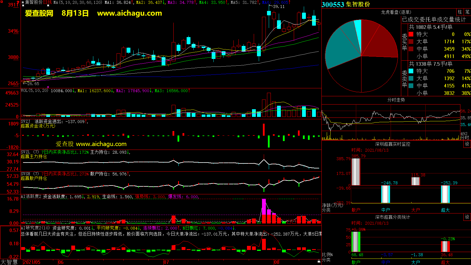 集智股份(300553)大智慧超赢数据