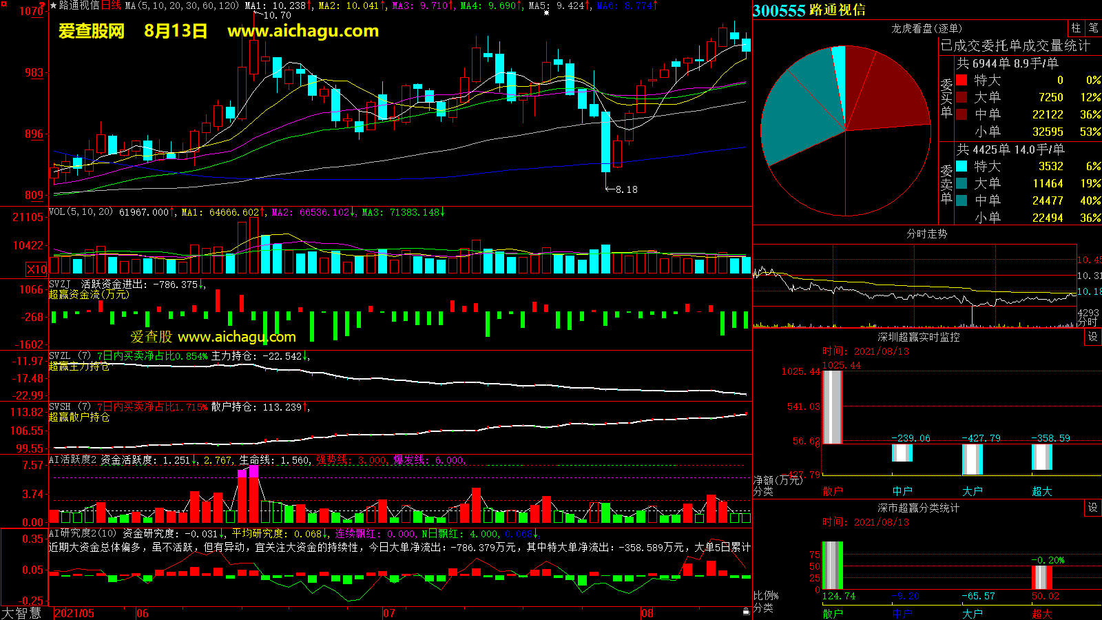 路通视信(300555)大智慧超赢数据