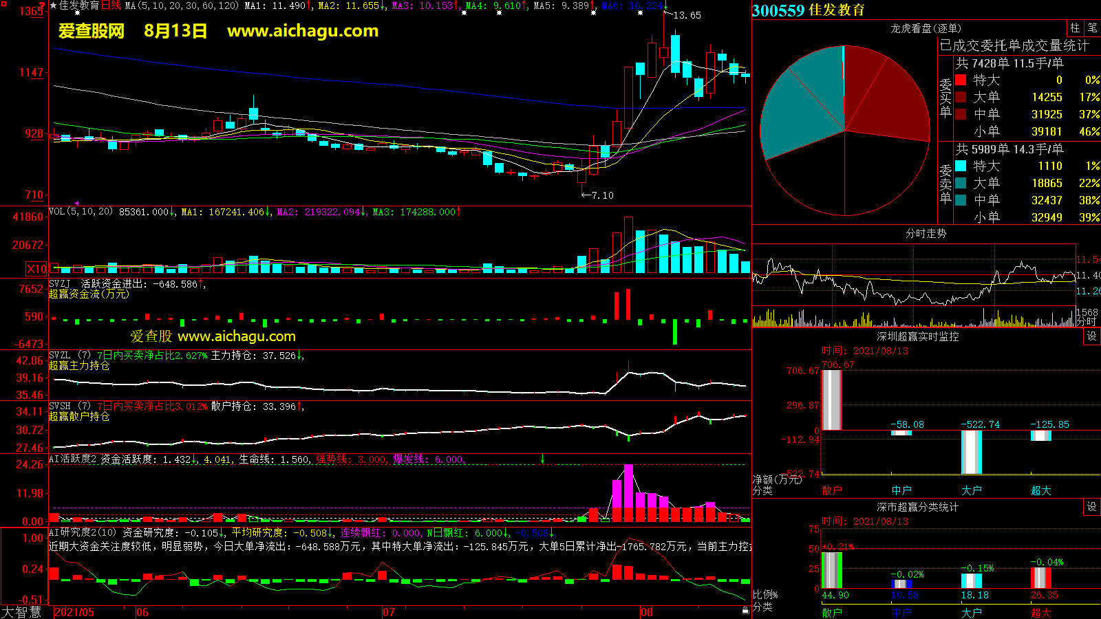 佳发教育(300559)大智慧超赢数据