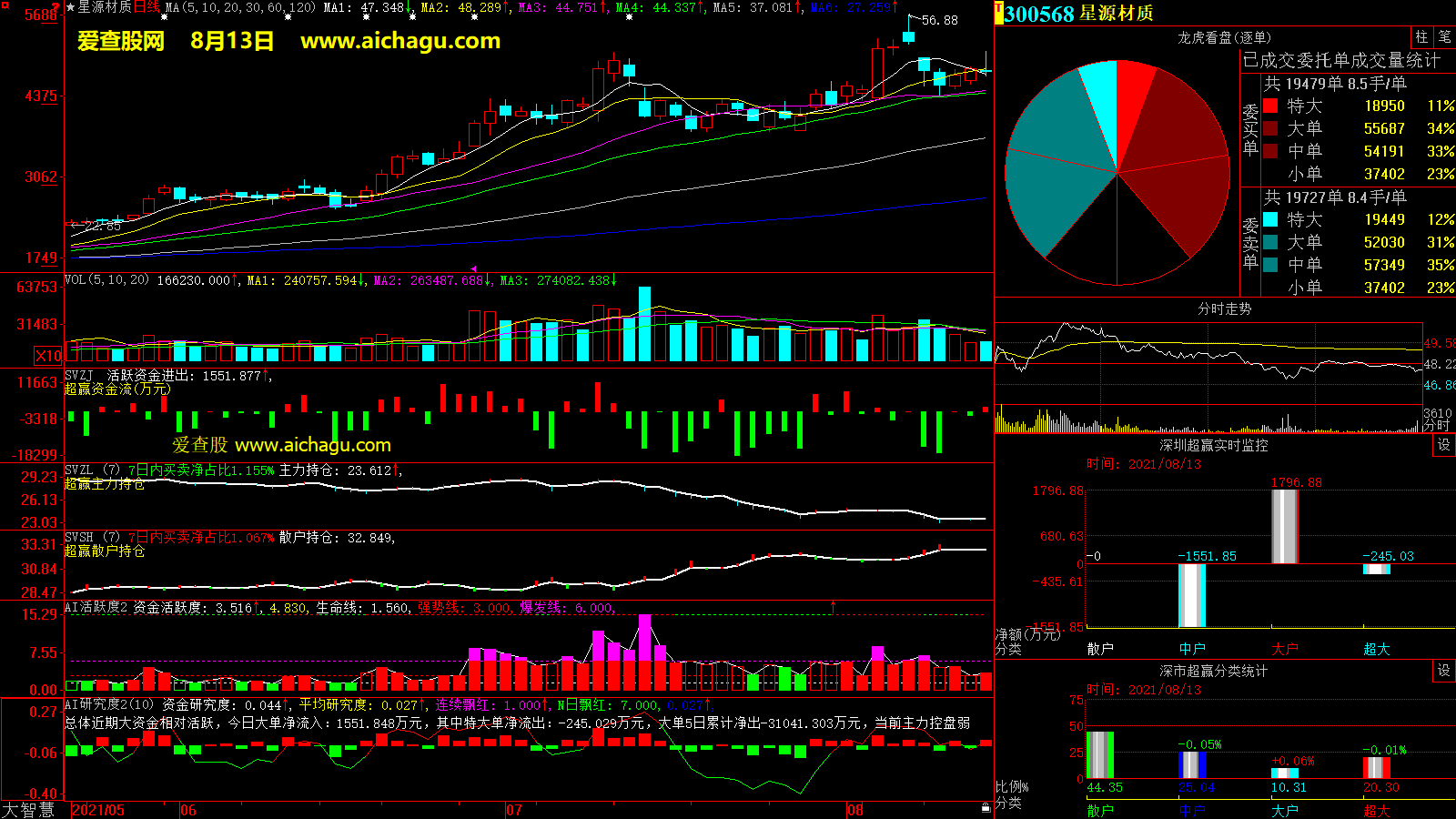 星源材质(300568)大智慧超赢数据