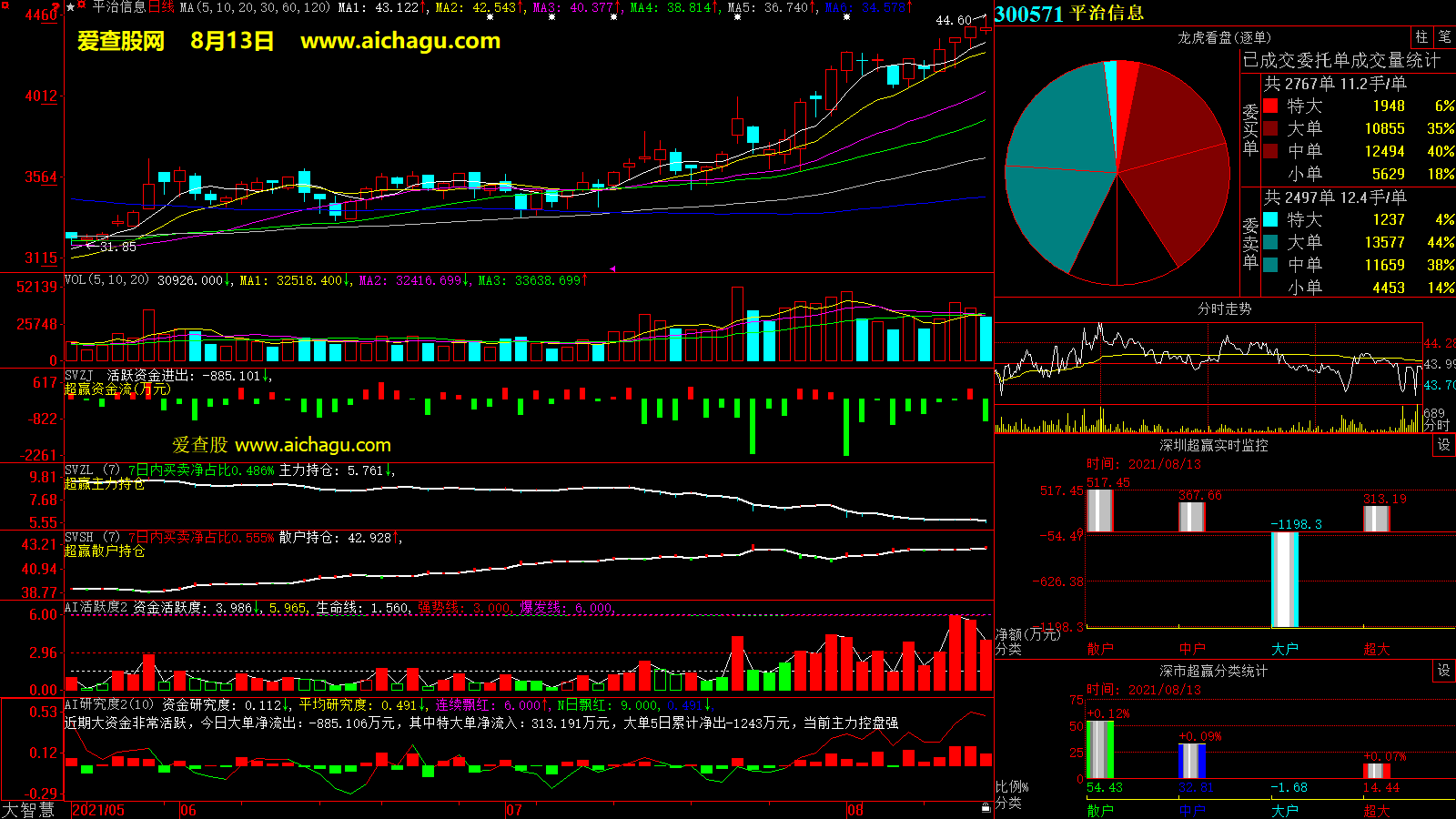 平治信息(300571)大智慧超赢数据
