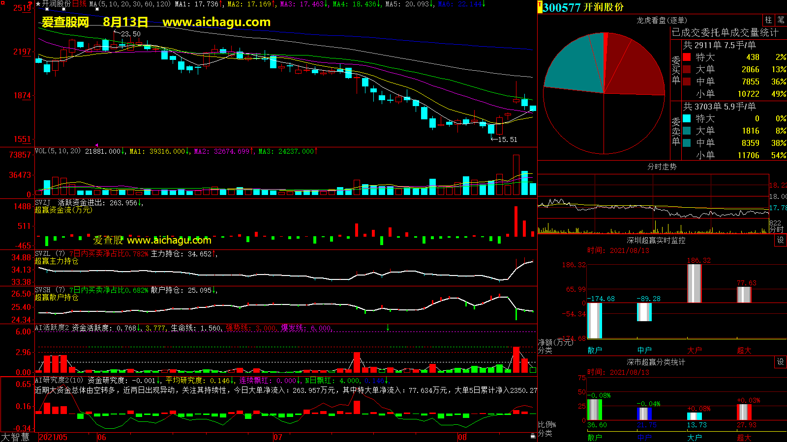开润股份(300577)大智慧超赢数据