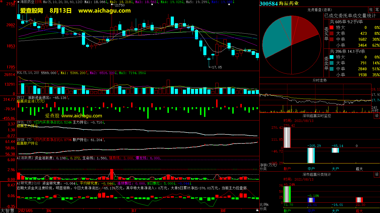 海辰药业(300584)大智慧超赢数据