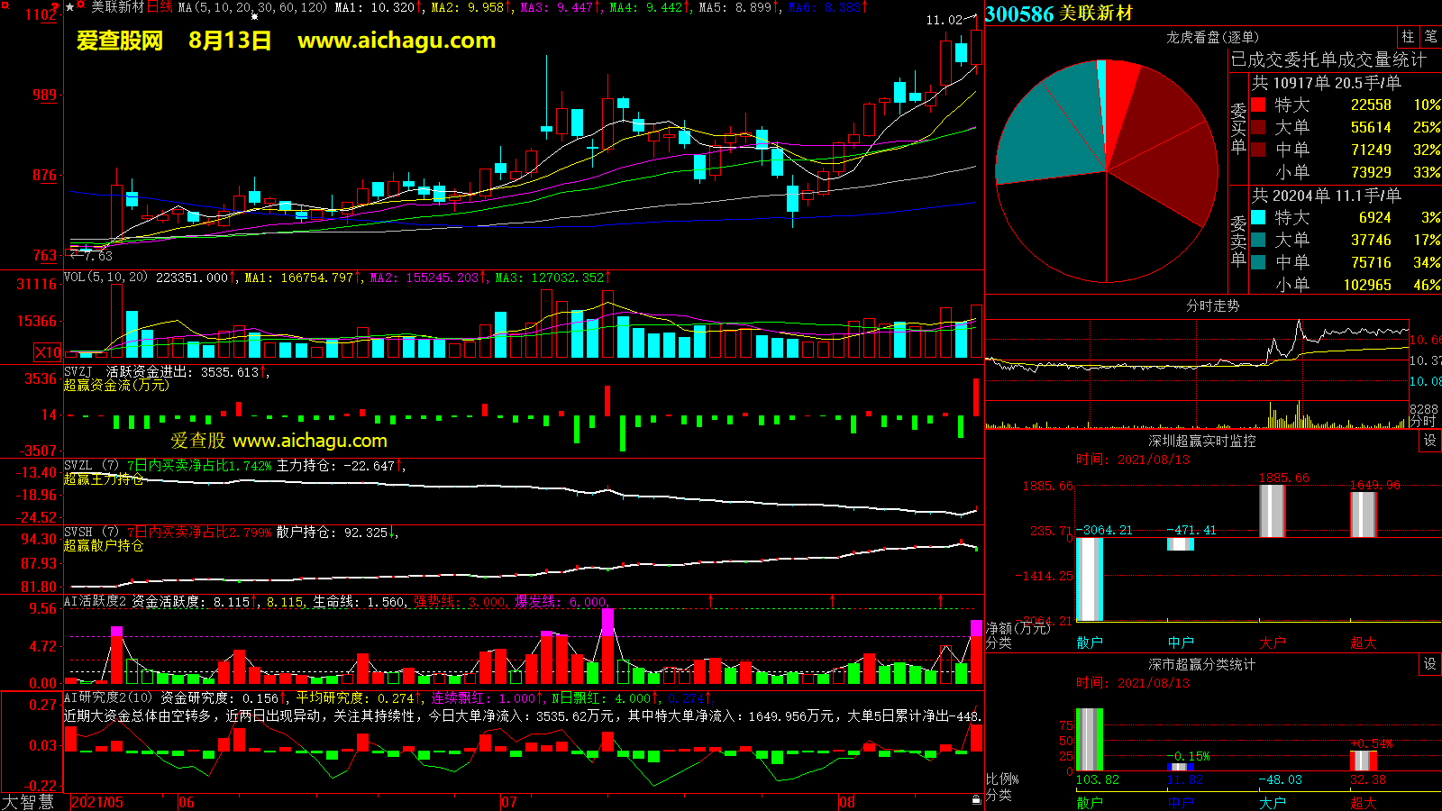 美联新材(300586)大智慧超赢数据