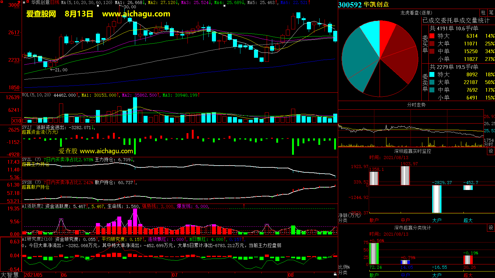 华凯创意(300592)大智慧超赢数据