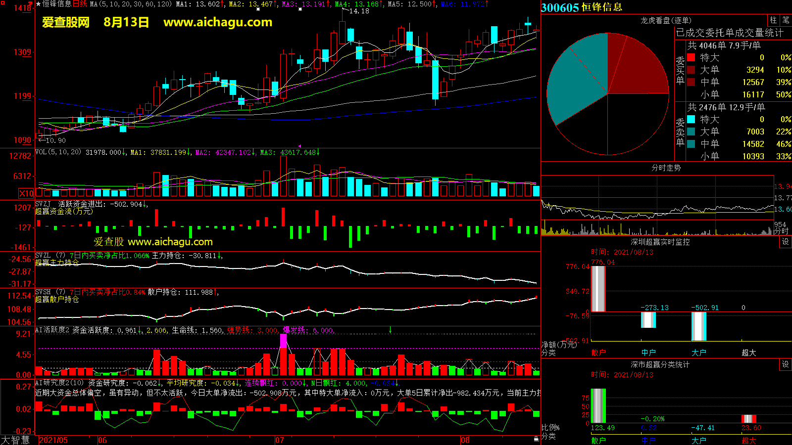 恒锋信息(300605)大智慧超赢数据