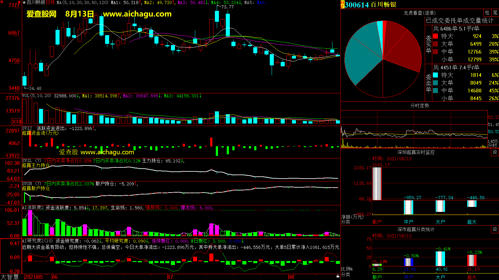 百川畅银(300614)大智慧超赢数据