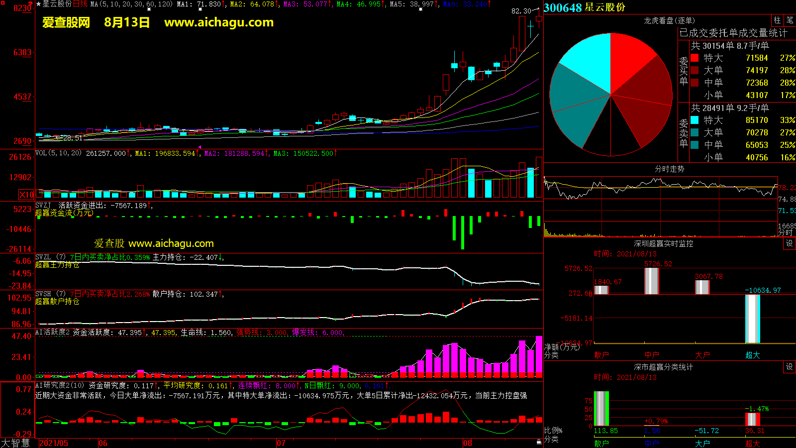 星云股份(300648)大智慧超赢数据