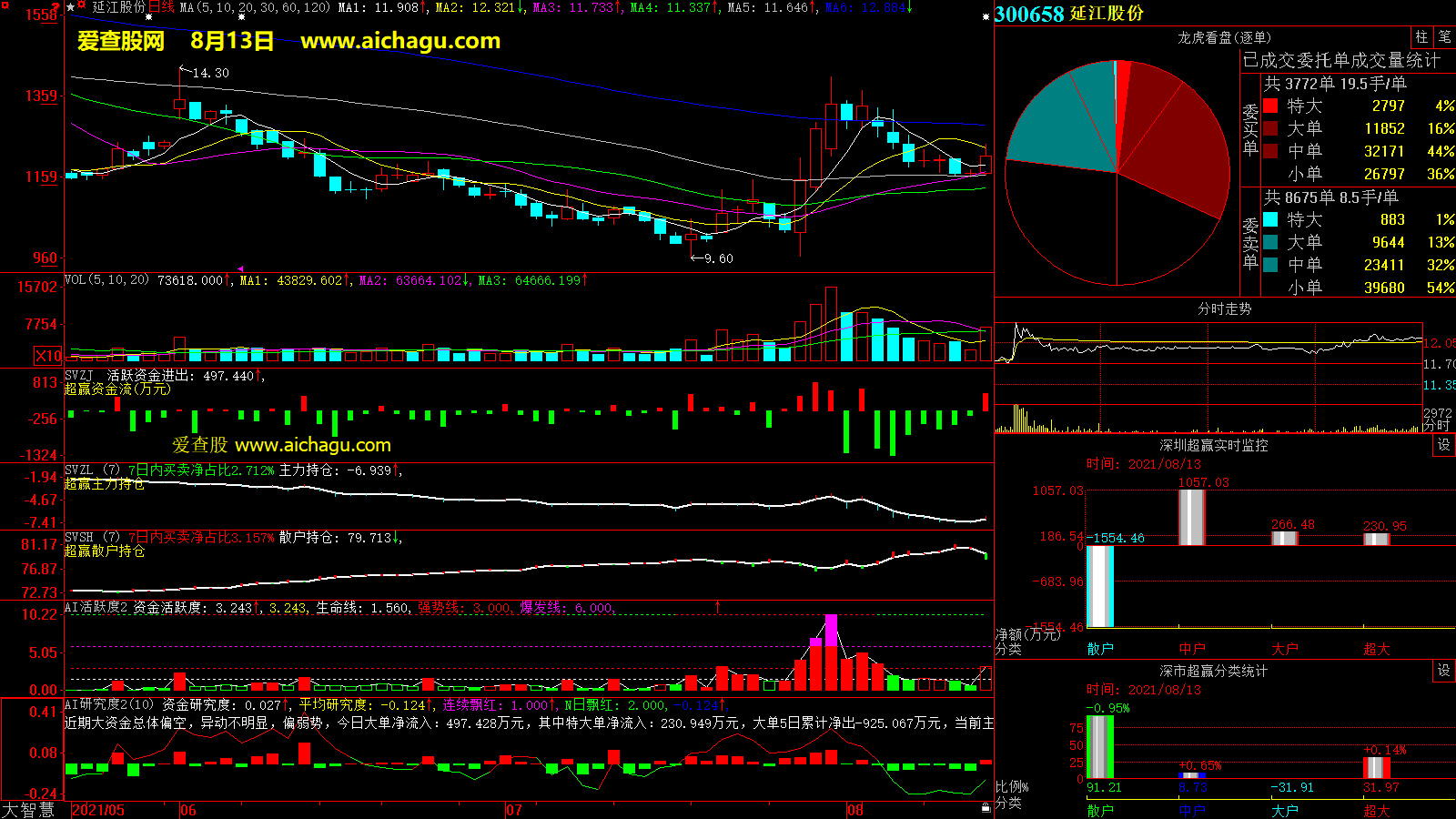 延江股份(300658)大智慧超赢数据