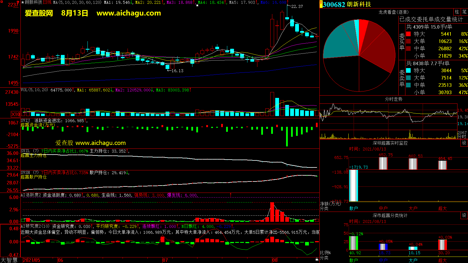 朗新科技(300682)大智慧超赢数据