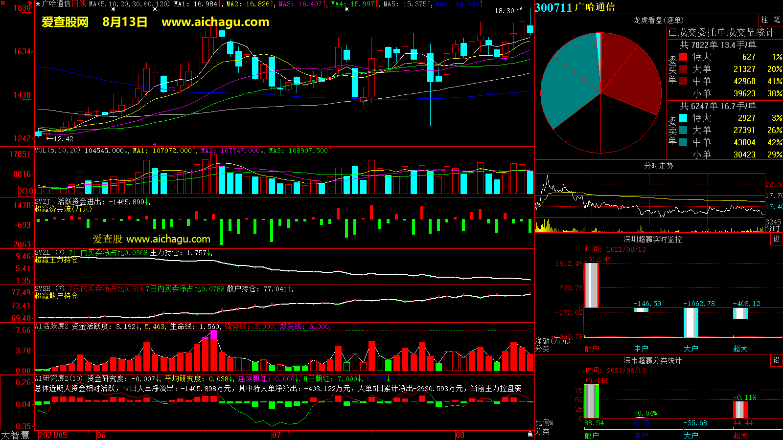 广哈通信(300711)大智慧超赢数据
