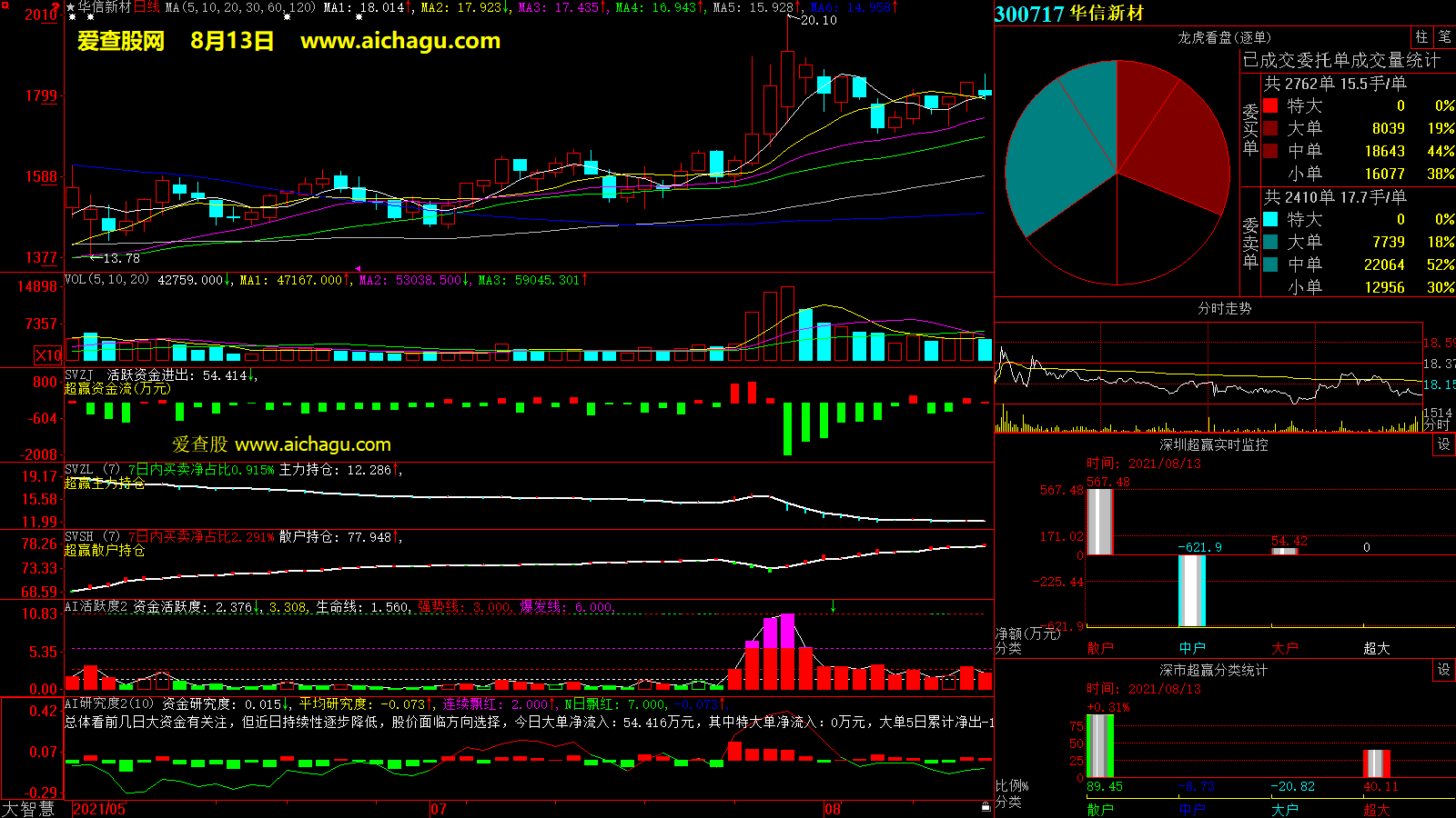 华信新材(300717)大智慧超赢数据