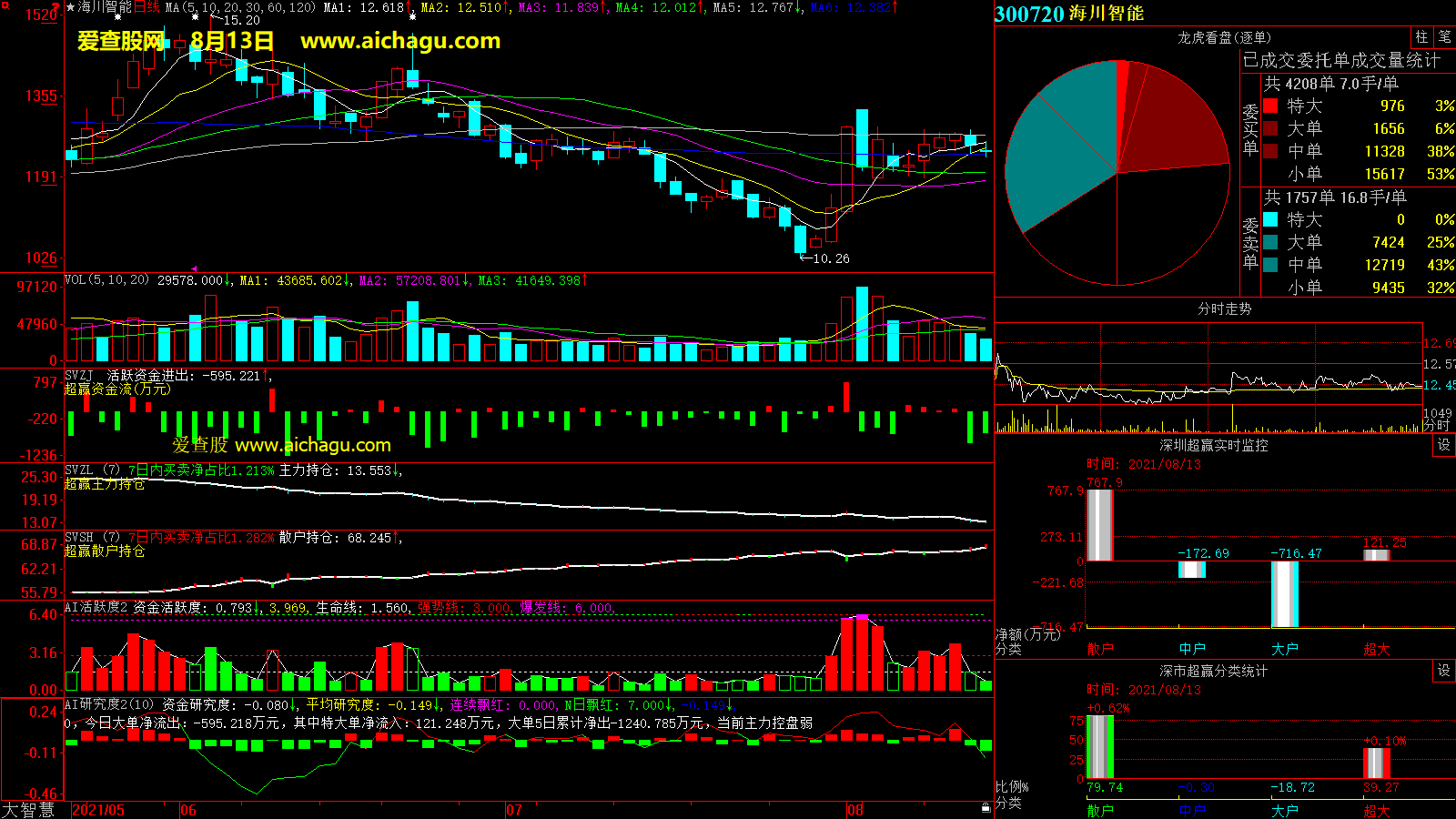 海川智能(300720)大智慧超赢数据