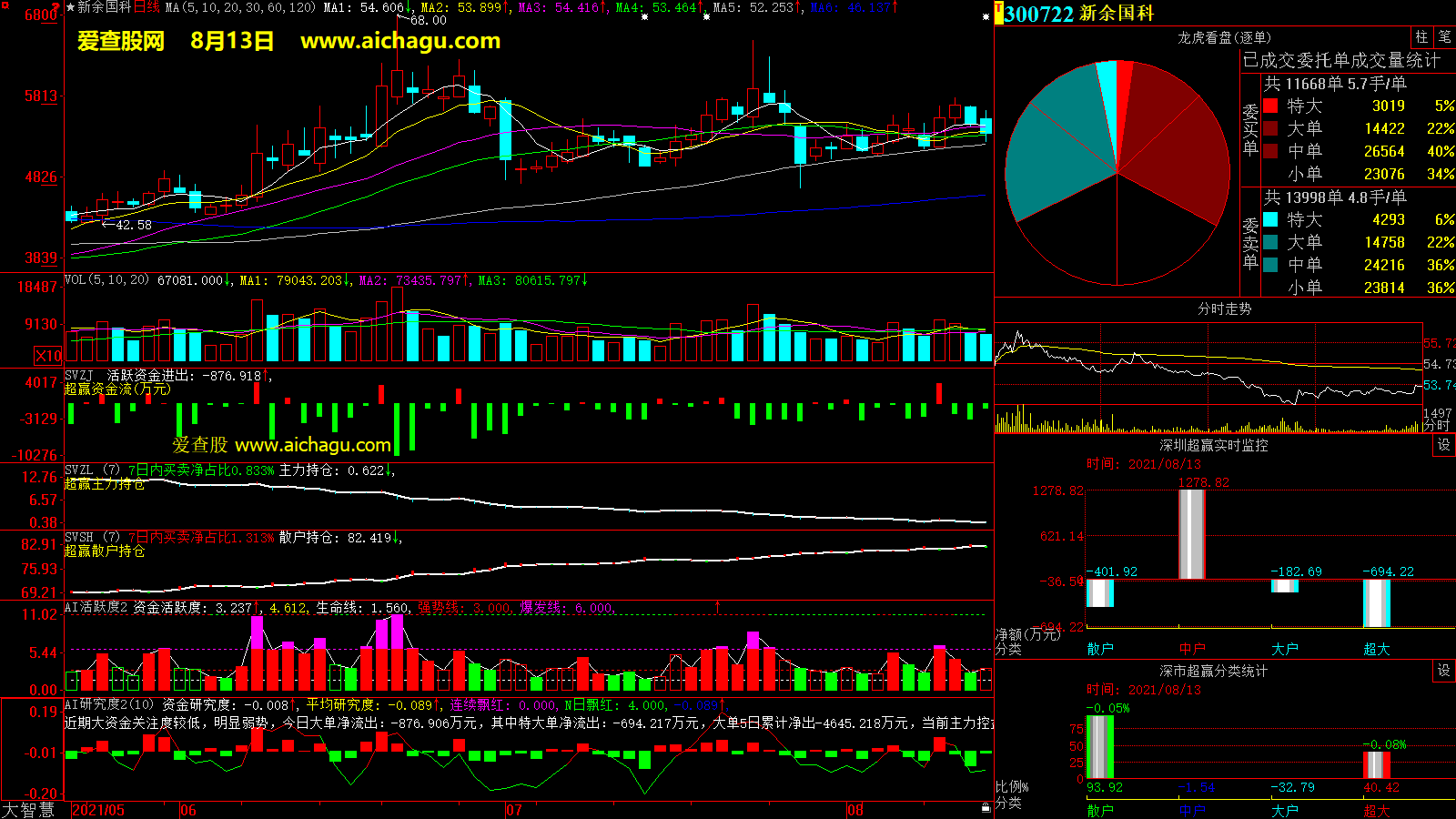 新余国科(300722)大智慧超赢数据