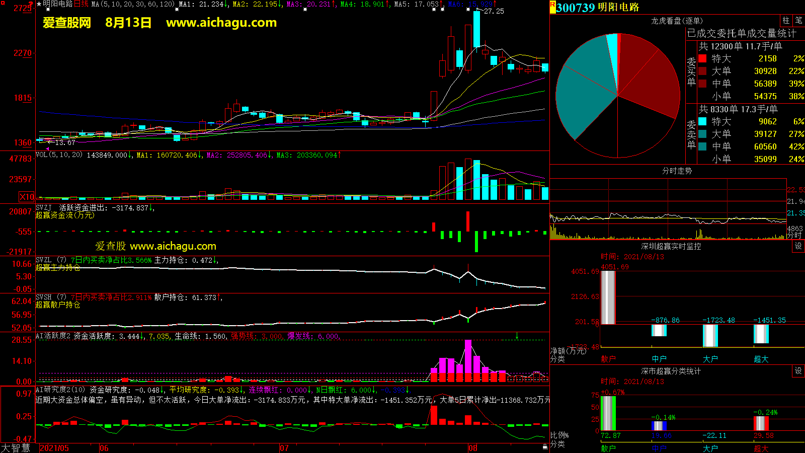 明阳电路(300739)大智慧超赢数据