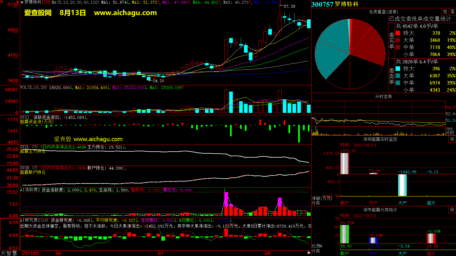 罗博特科(300757)大智慧超赢数据