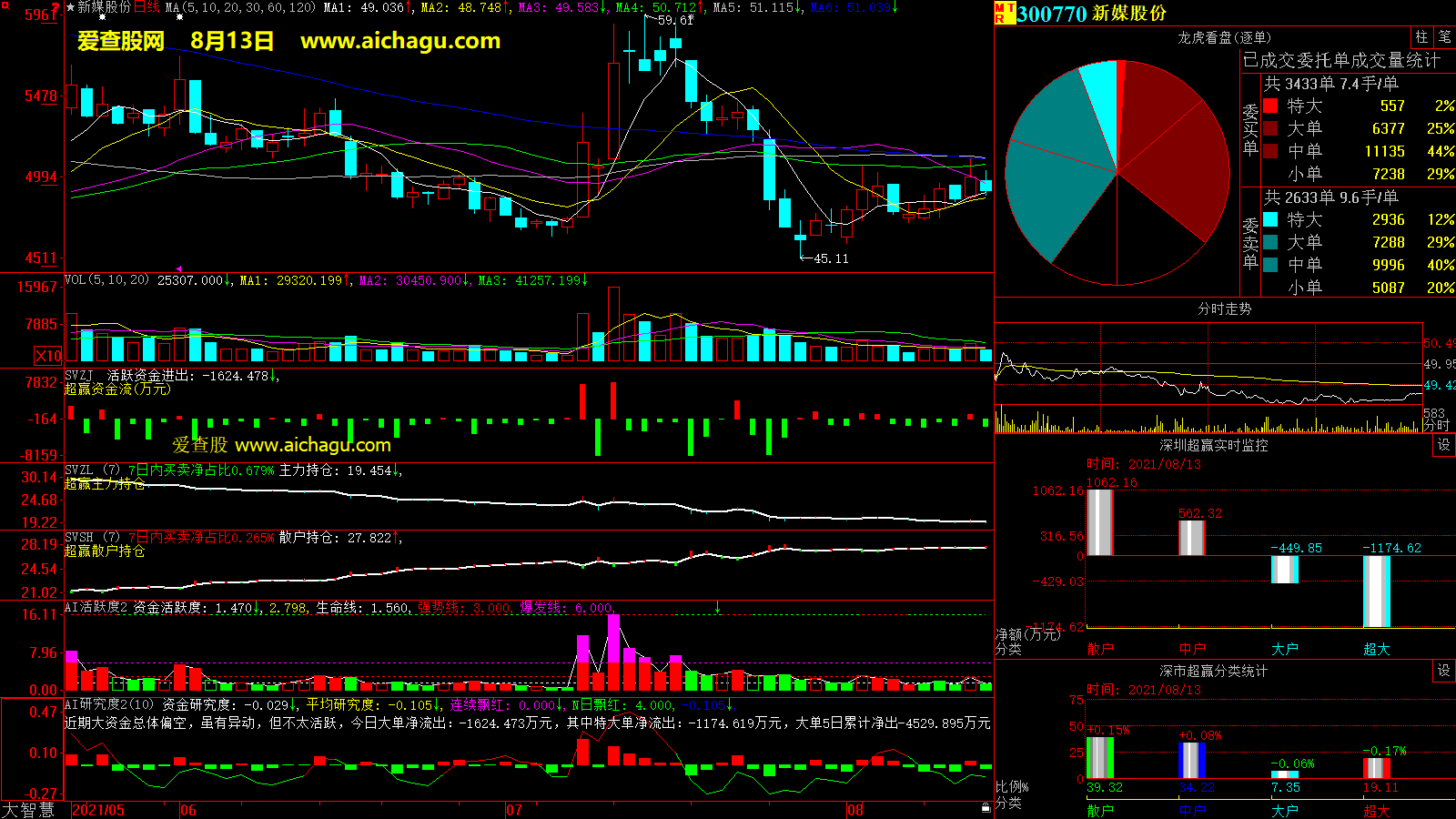新媒股份(300770)大智慧超赢数据