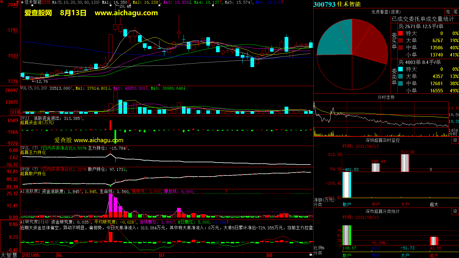 佳禾智能(300793)大智慧超赢数据