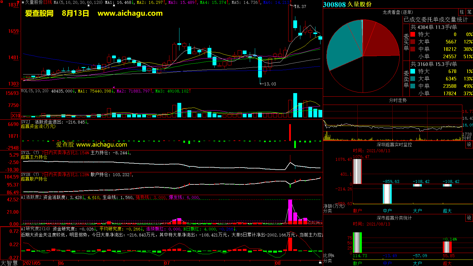 久量股份(300808)大智慧超赢数据
