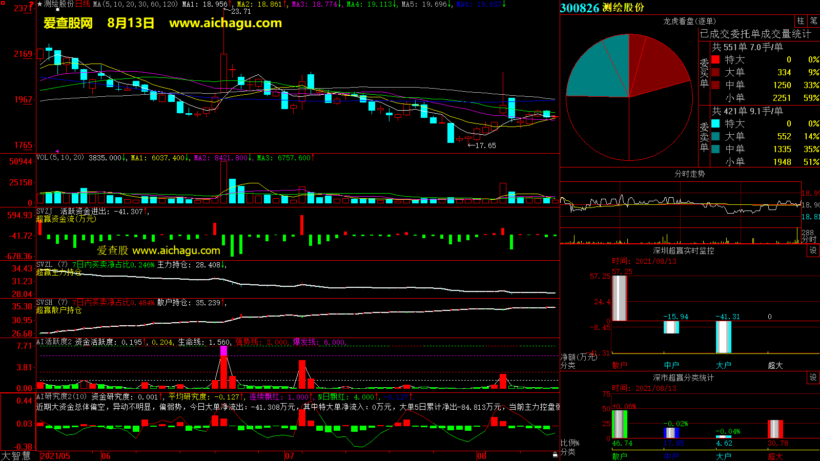 测绘股份(300826)大智慧超赢数据