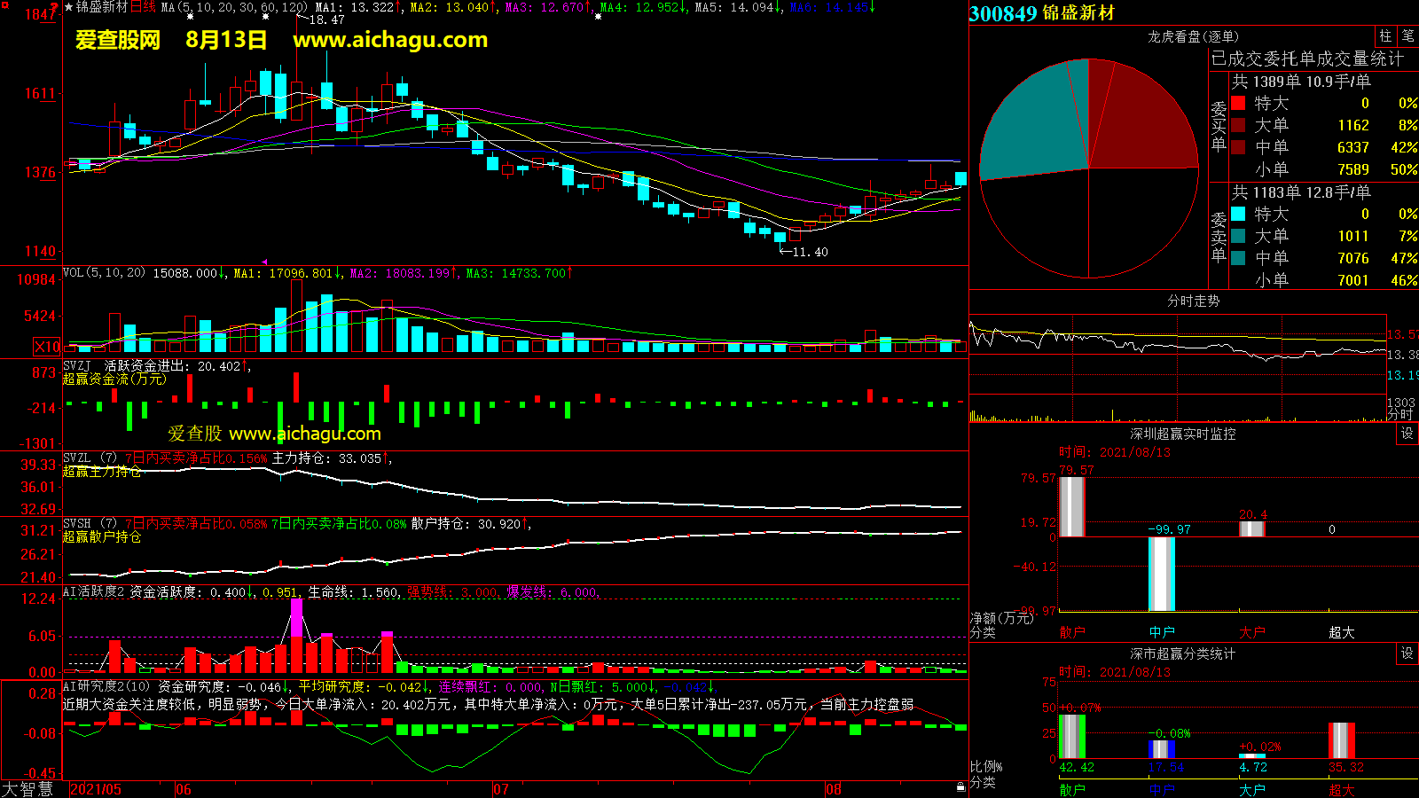 锦盛新材(300849)大智慧超赢数据