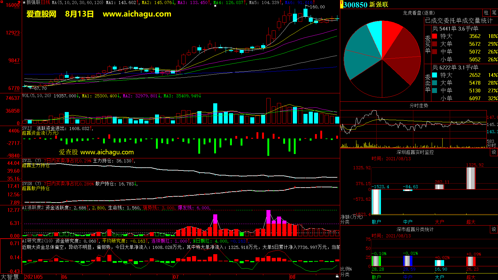 新强联(300850)大智慧超赢数据