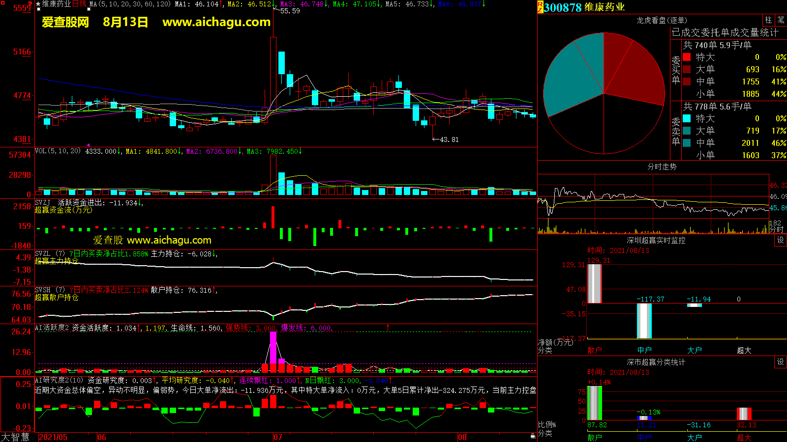 维康药业(300878)大智慧超赢数据