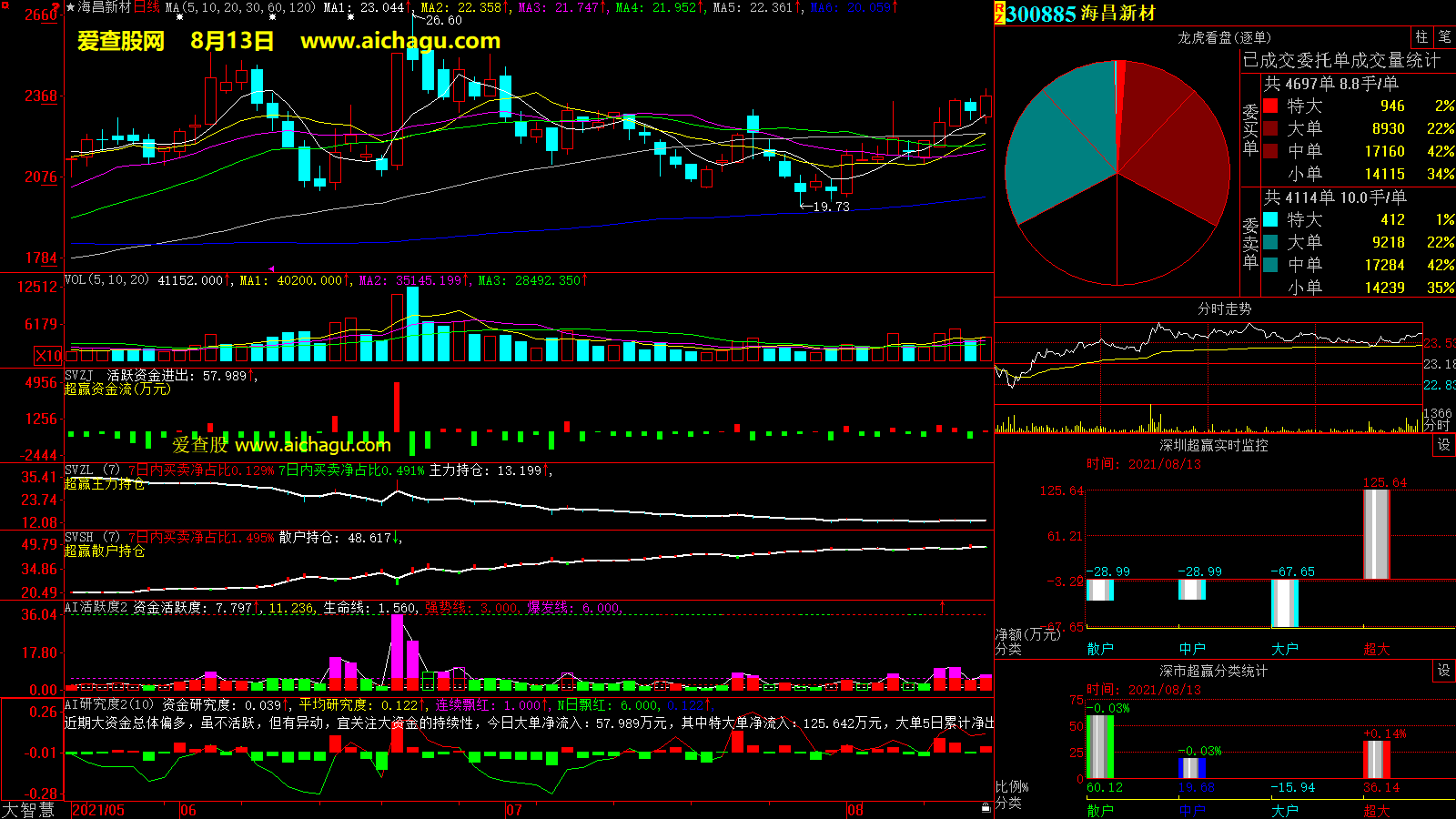海昌新材(300885)大智慧超赢数据