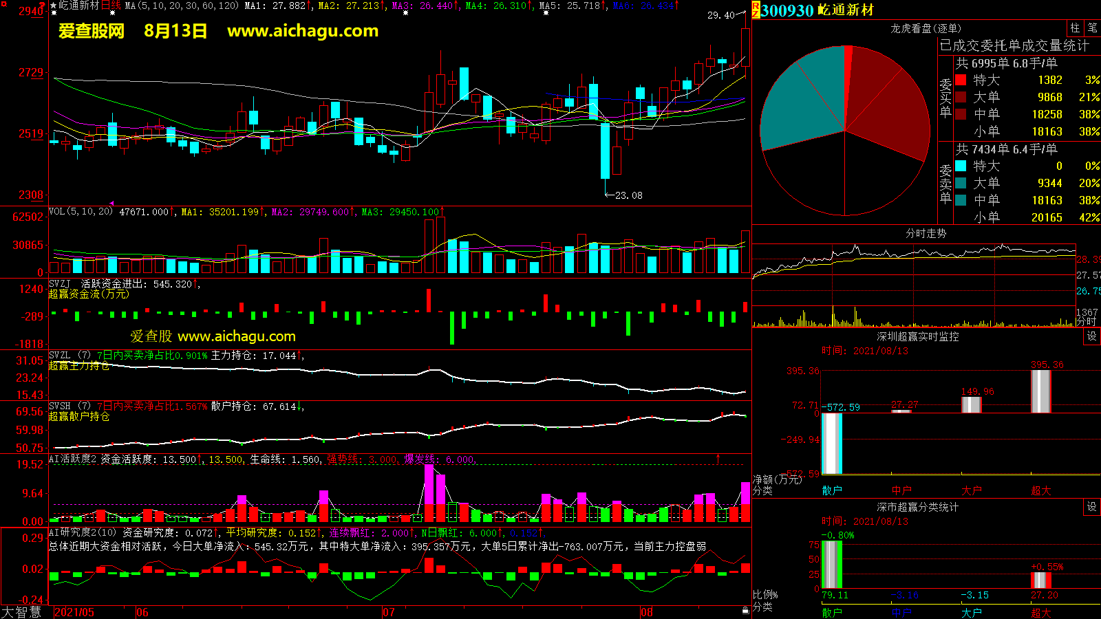 屹通新材(300930)大智慧超赢数据