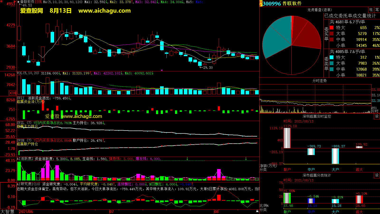 普联软件(300996)大智慧超赢数据