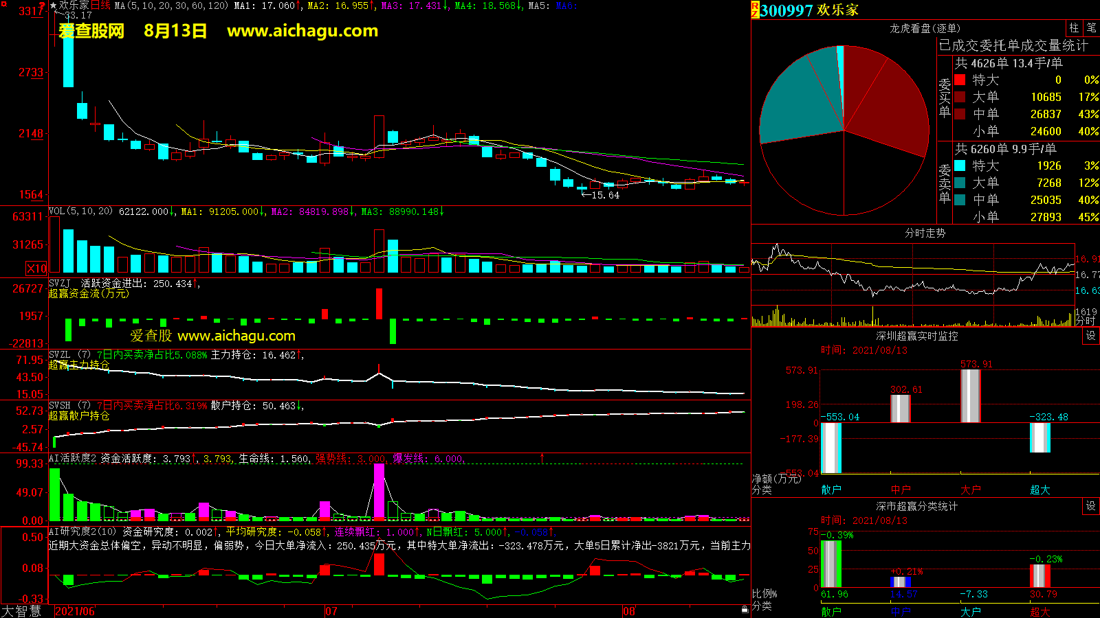 欢乐家(300997)大智慧超赢数据