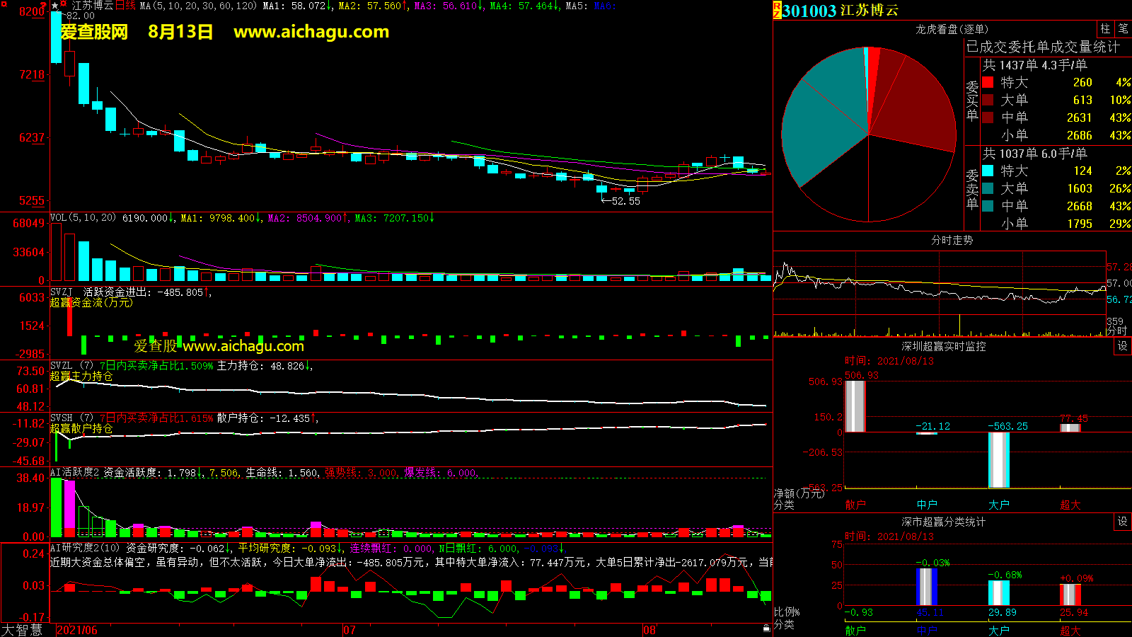 江苏博云(301003)大智慧超赢数据