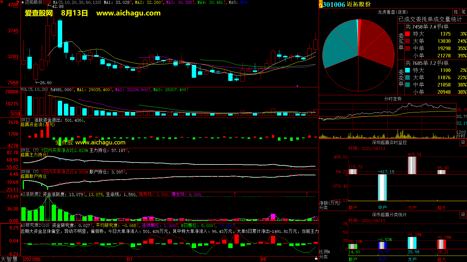 迈拓股份(301006)大智慧超赢数据