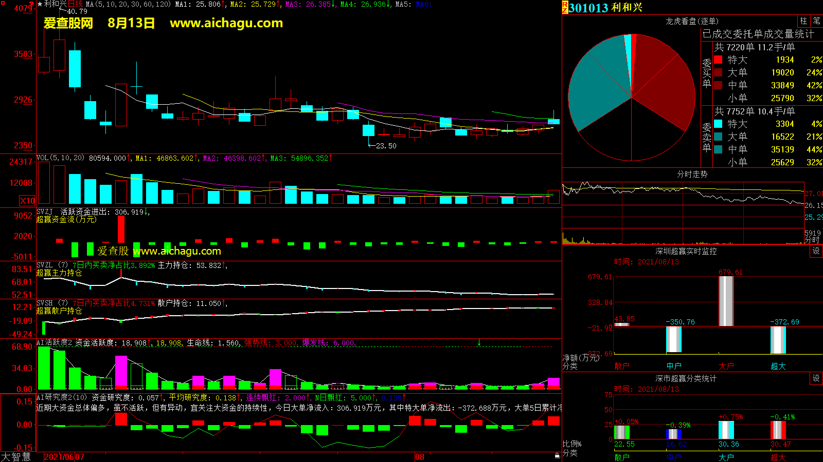利和兴(301013)大智慧超赢数据