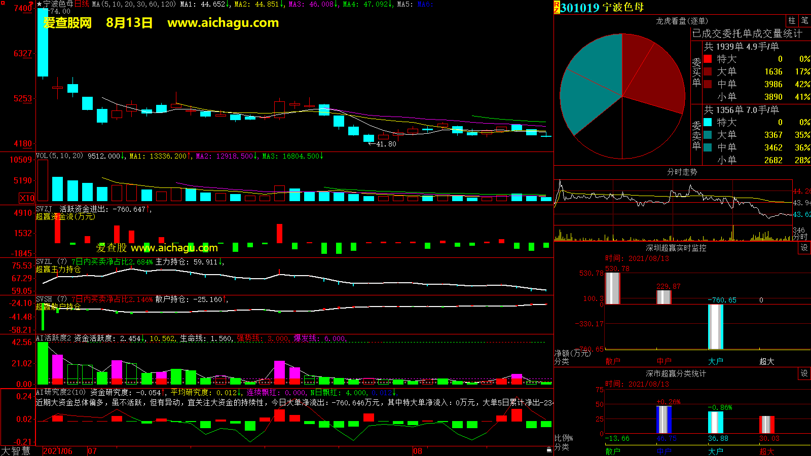 宁波色母(301019)大智慧超赢数据