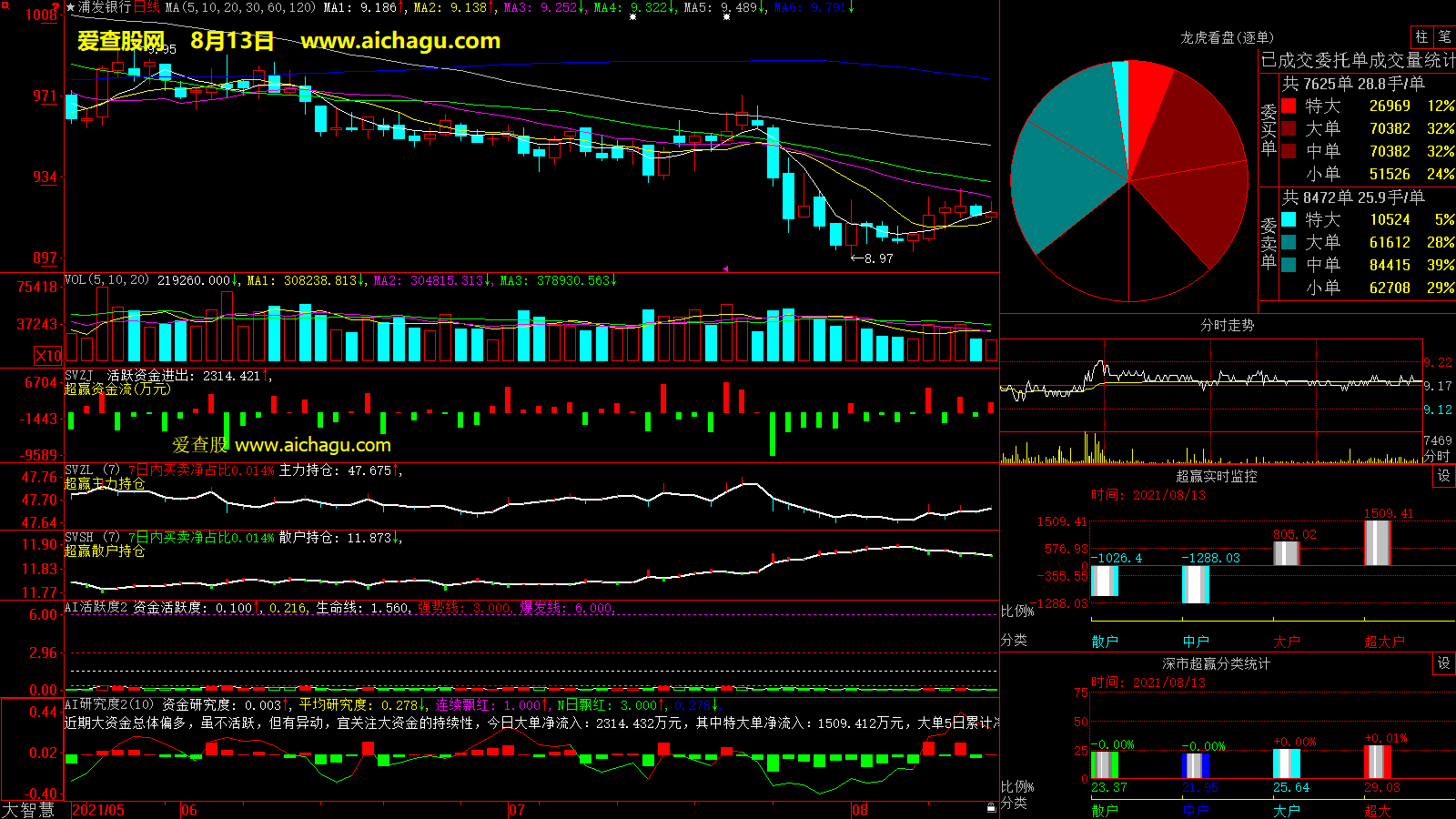浦发银行(600000)大智慧超赢数据