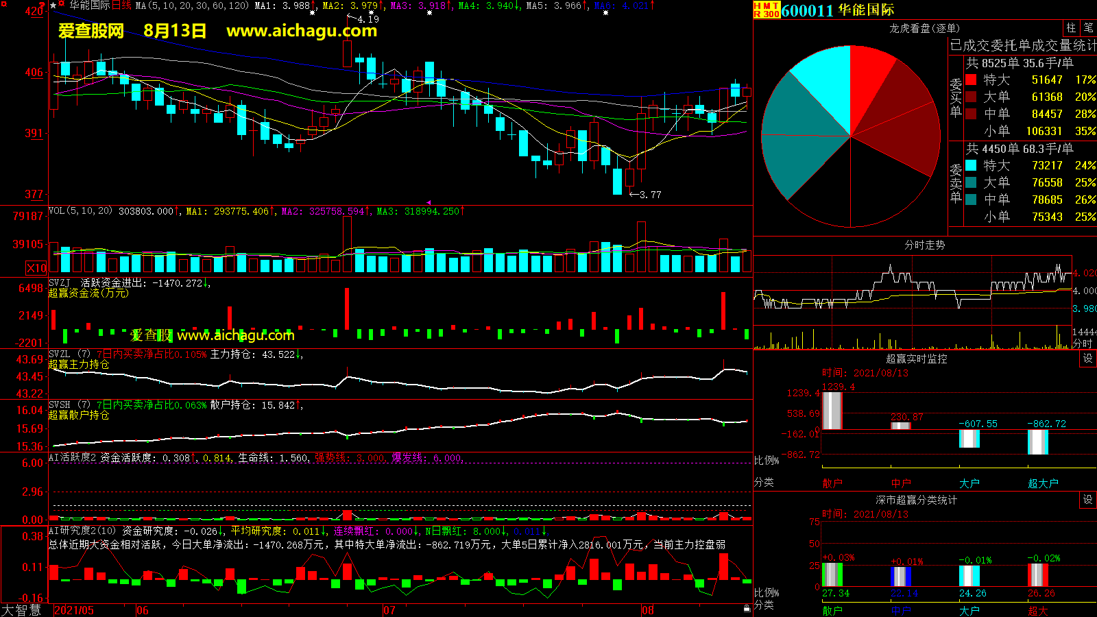华能国际(600011)大智慧超赢数据