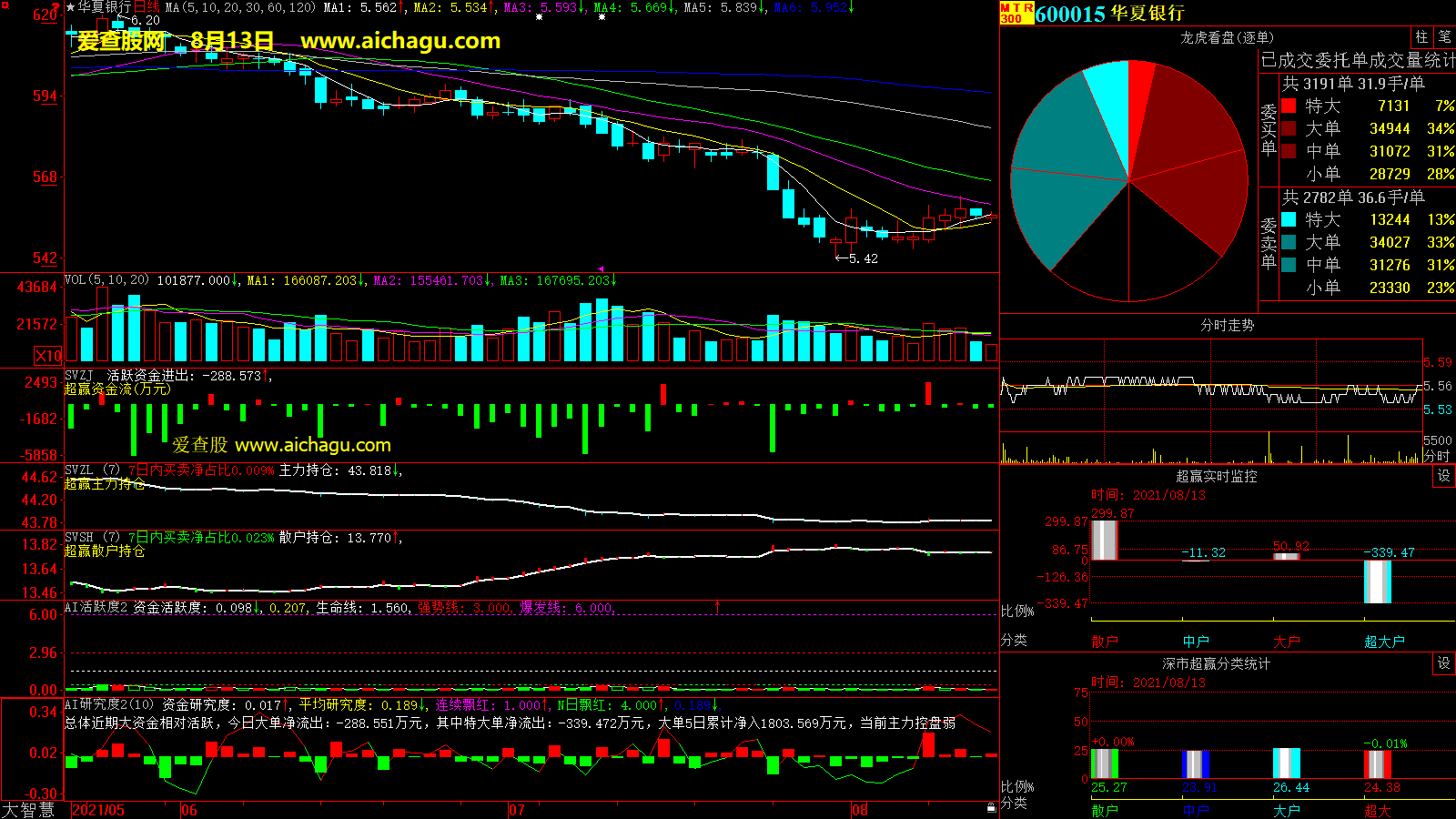 华夏银行(600015)大智慧超赢数据