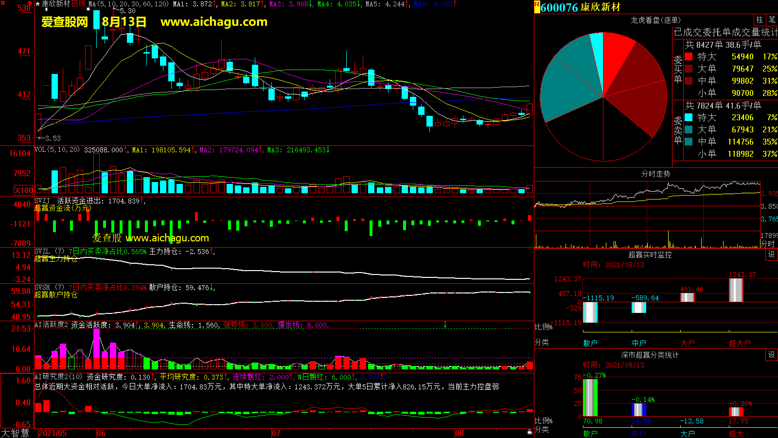 康欣新材(600076)大智慧超赢数据