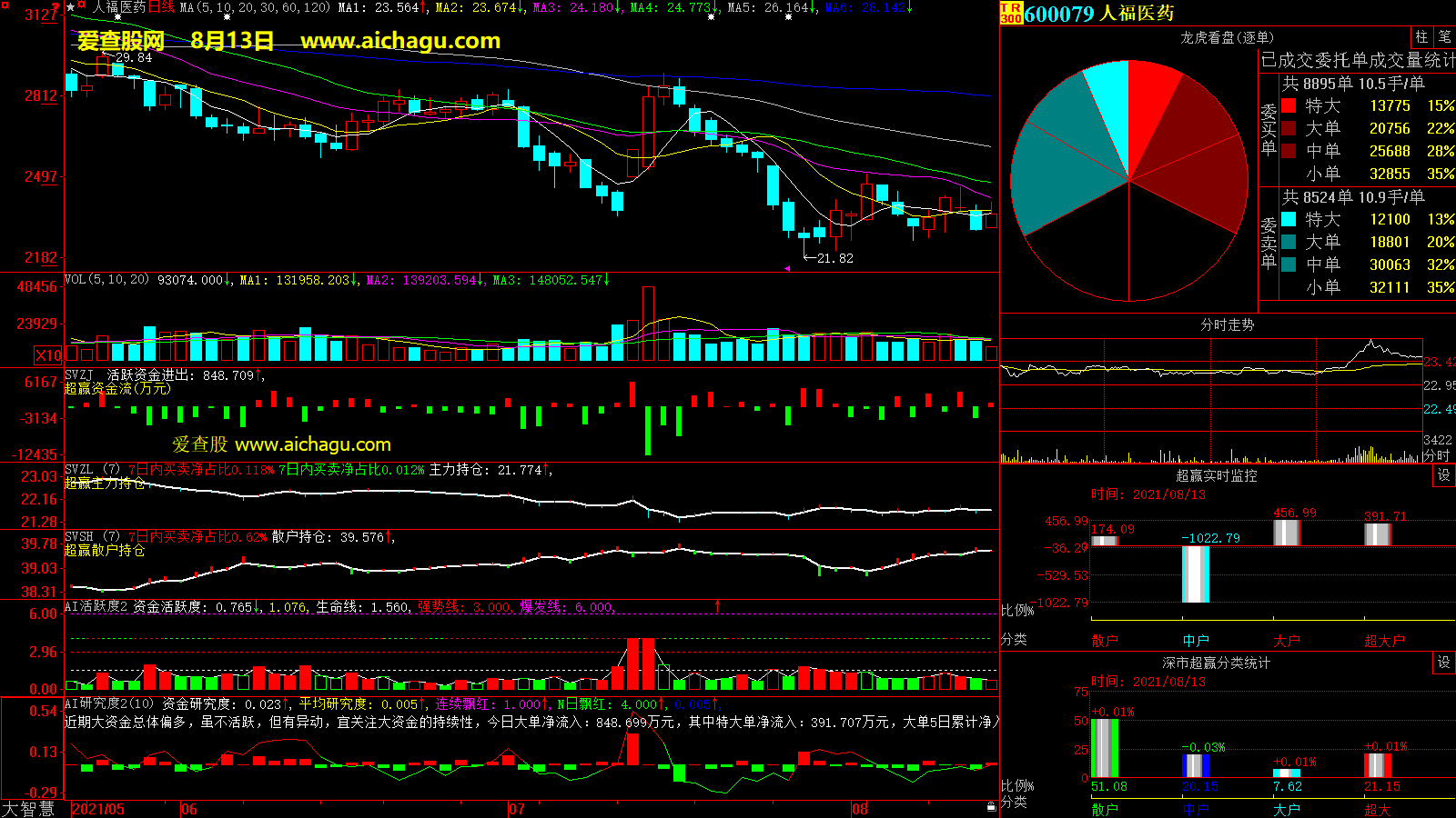 人福医药(600079)大智慧超赢数据