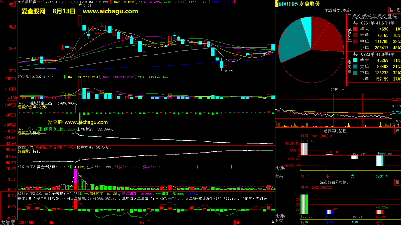 永鼎股份(600105)大智慧超赢数据