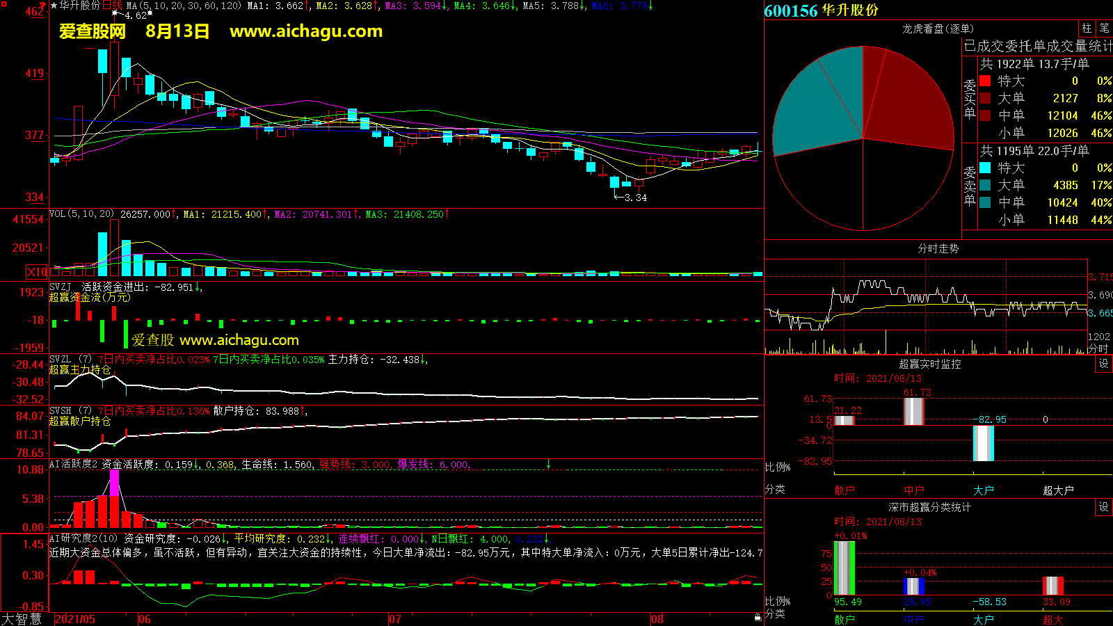 华升股份(600156)大智慧超赢数据